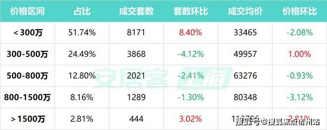 售楼处欢迎您-楼盘详情-户型配套-最新价格-最新资讯-位置AG真人app招商时代潮派(售楼处)首页网站-招商时代潮派(图3)